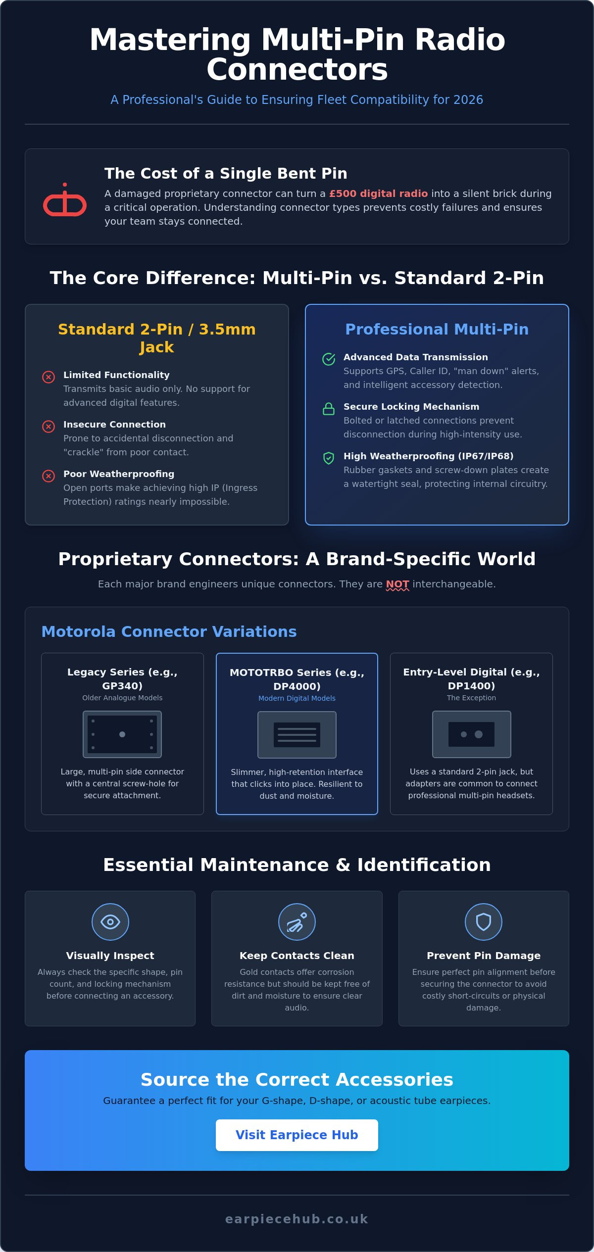 A Comprehensive Guide to Multi-Pin Radio Connector Types for 2026
