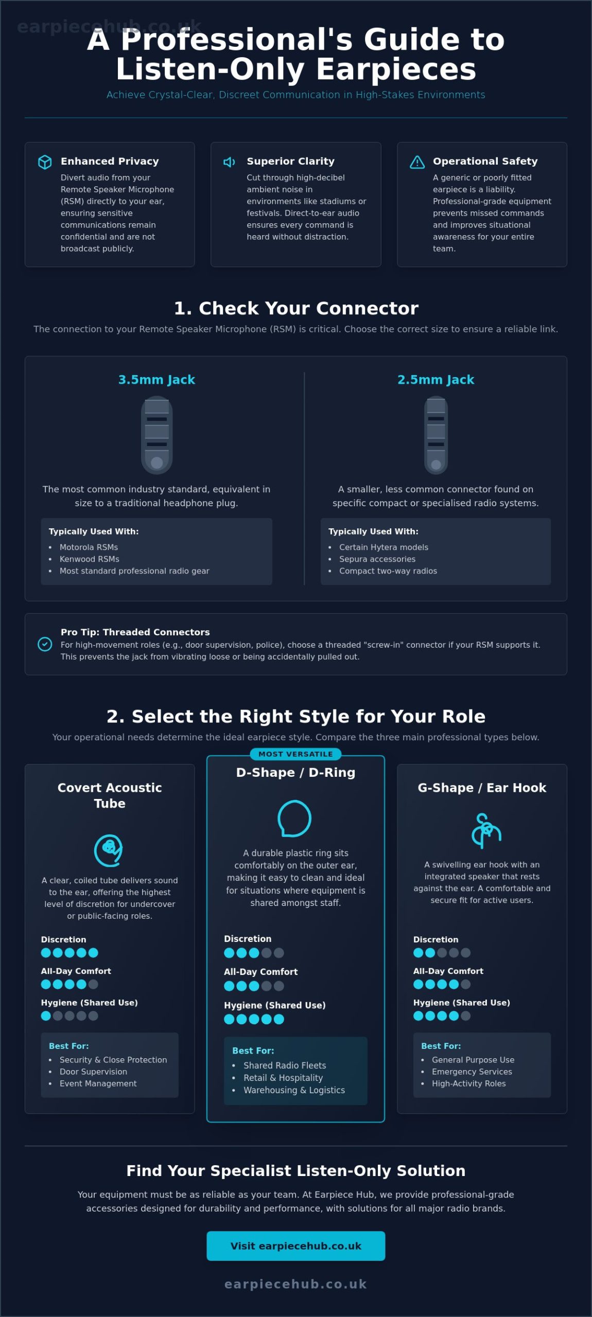 Best Listen-Only Earpieces for Radio: The Ultimate 2026 Buying Guide