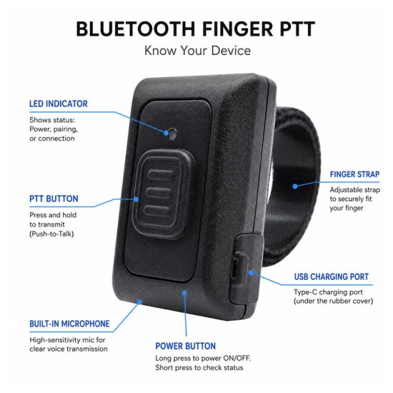 Wireless finger PTT