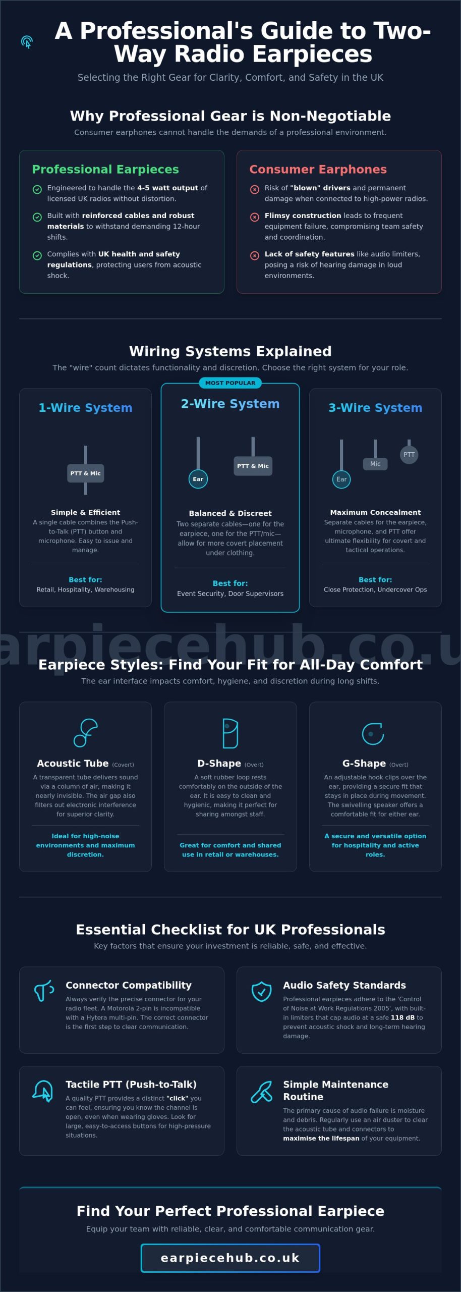 Choosing the Best Two Way Radio Earpiece in the UK: A Professional Buying Guide (2026)