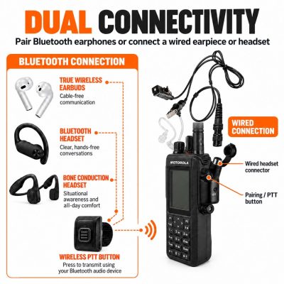 Dual_Connectivity