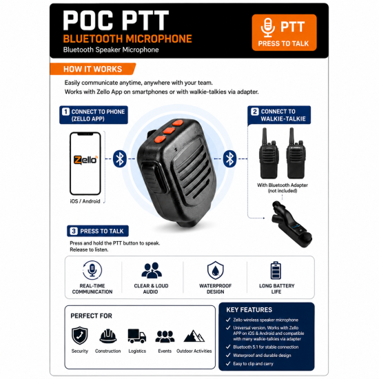 Blutooth speaker microphone for POC radio