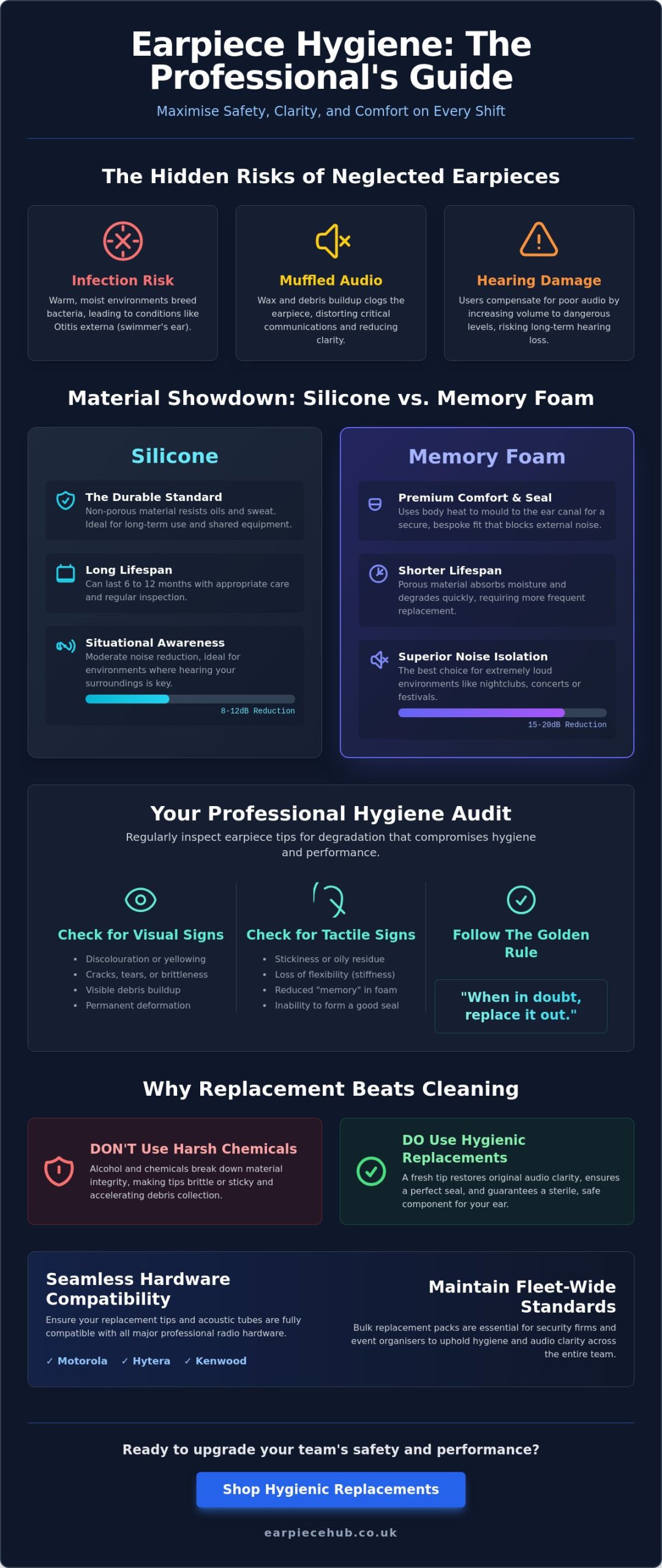 Hygienic Replacement Earpiece Tips: A Professional Guide to Ear Health and Audio Clarity