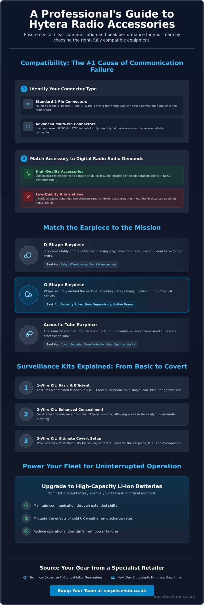 Hytera Radio Accessories UK: The Complete Buying Guide for Professionals