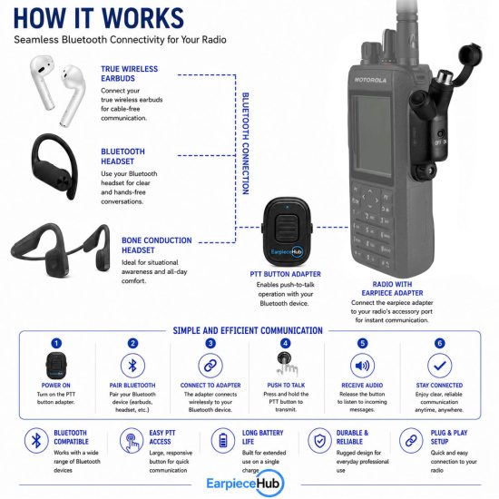 Bluetooth Motorola R7/ION/N30/N50/N70 adapter