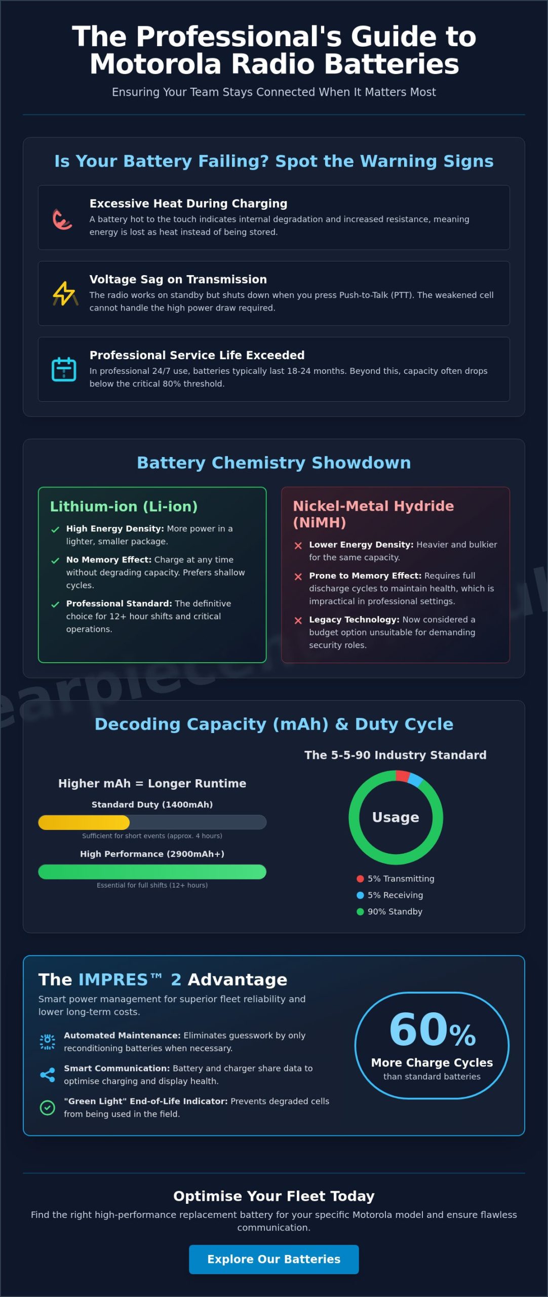 The Professional Guide to Motorola Radio Replacement Batteries: Optimising Your Fleet for 2026