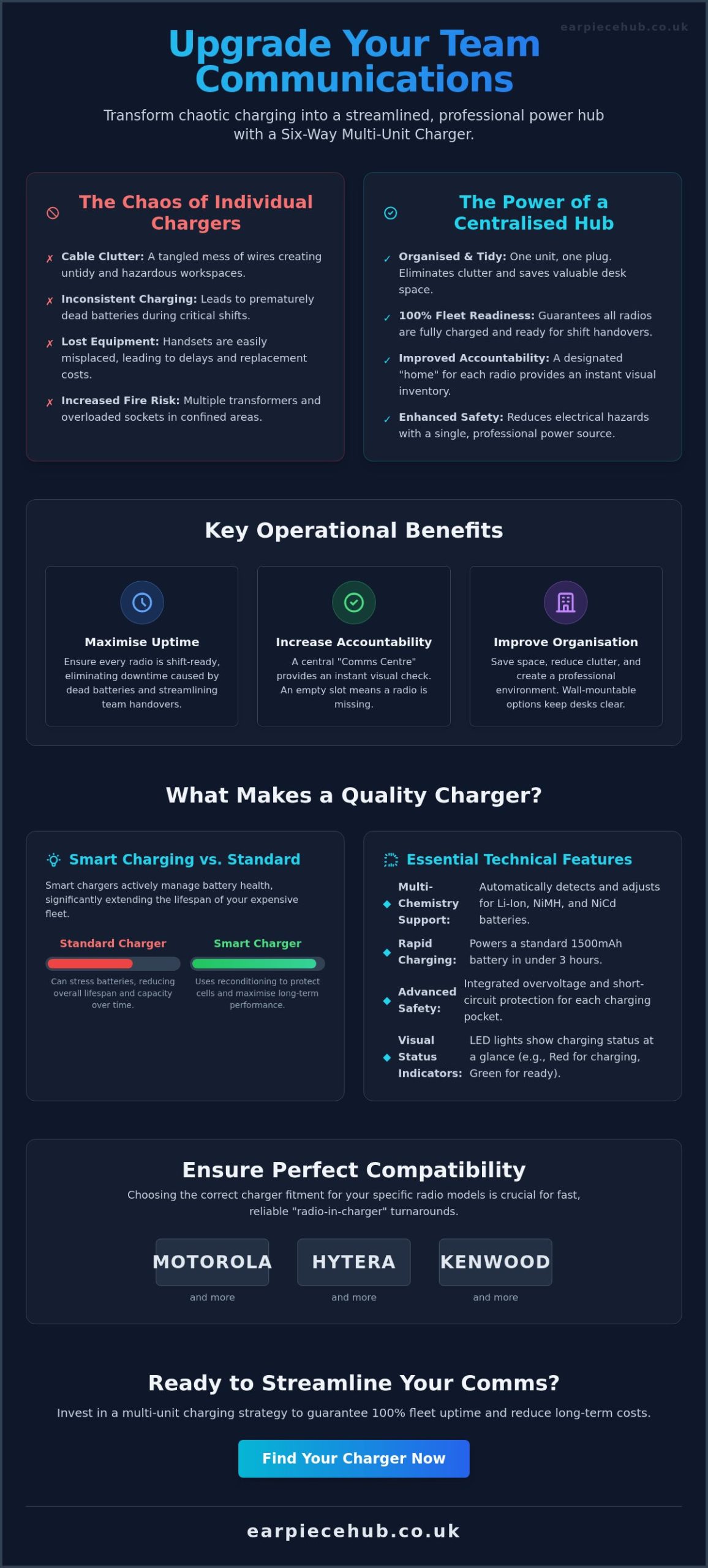 The Ultimate Buying Guide to Six-Way Radio Chargers for Professional Teams