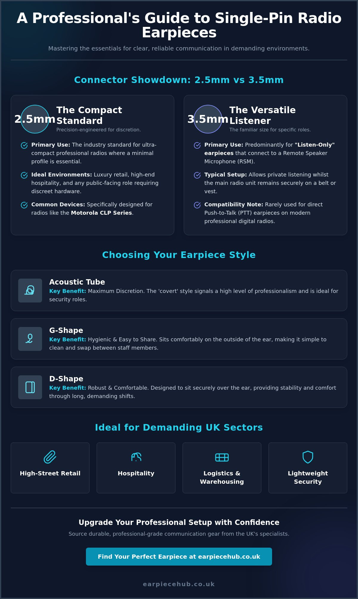 The Ultimate Guide to Choosing a Single-Pin Radio Earpiece in 2026