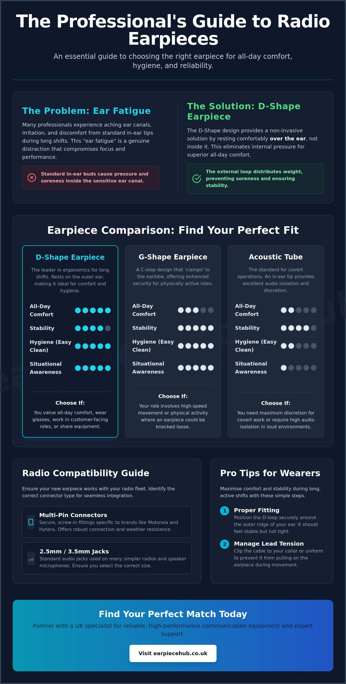 The Ultimate Guide to D-Shape Earpieces for Over-Ear Comfort