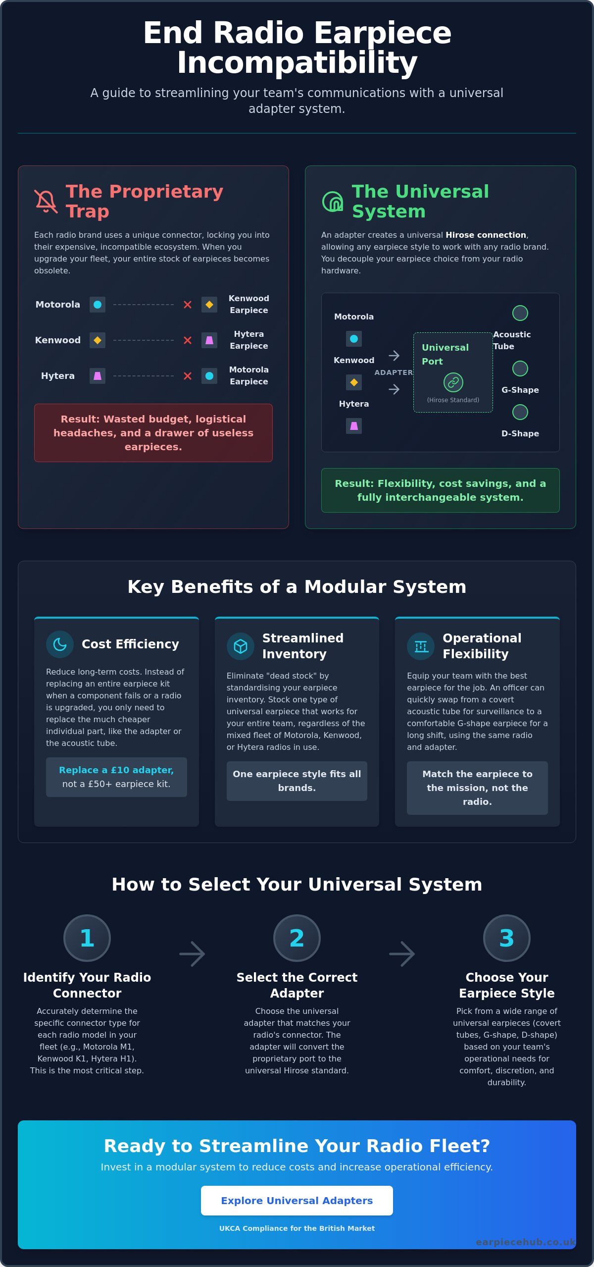 Universal Radio Earpiece Adapters: The Ultimate Buying Guide for 2026
