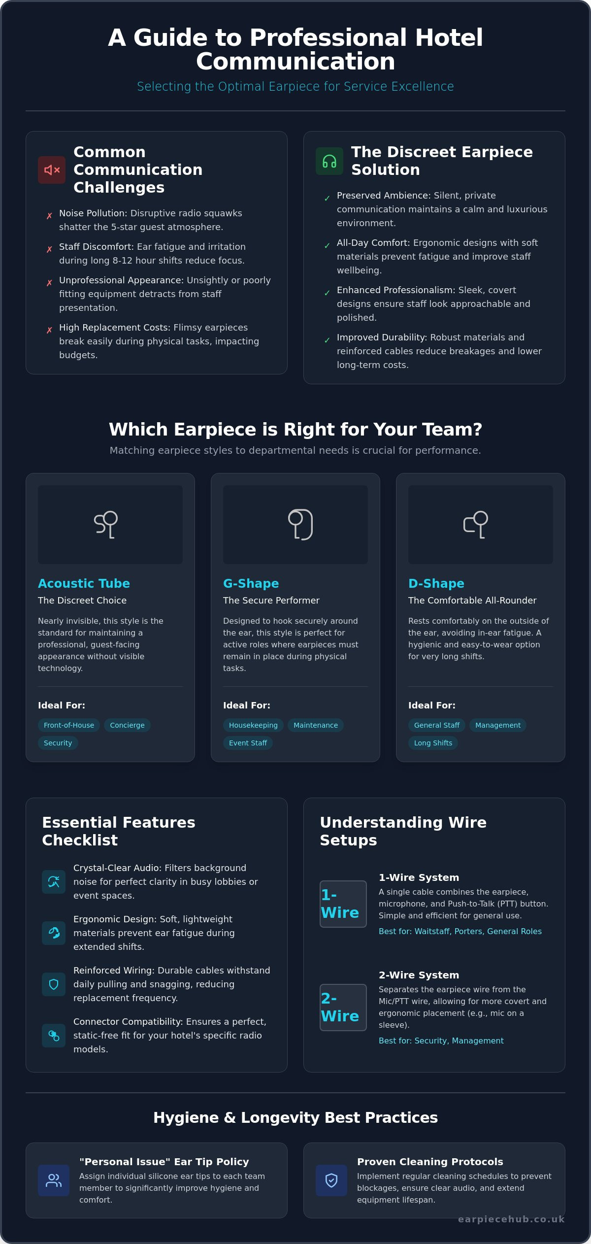 Best Radio Earpieces for Hotels: The Ultimate 2026 Hospitality Buying Guide