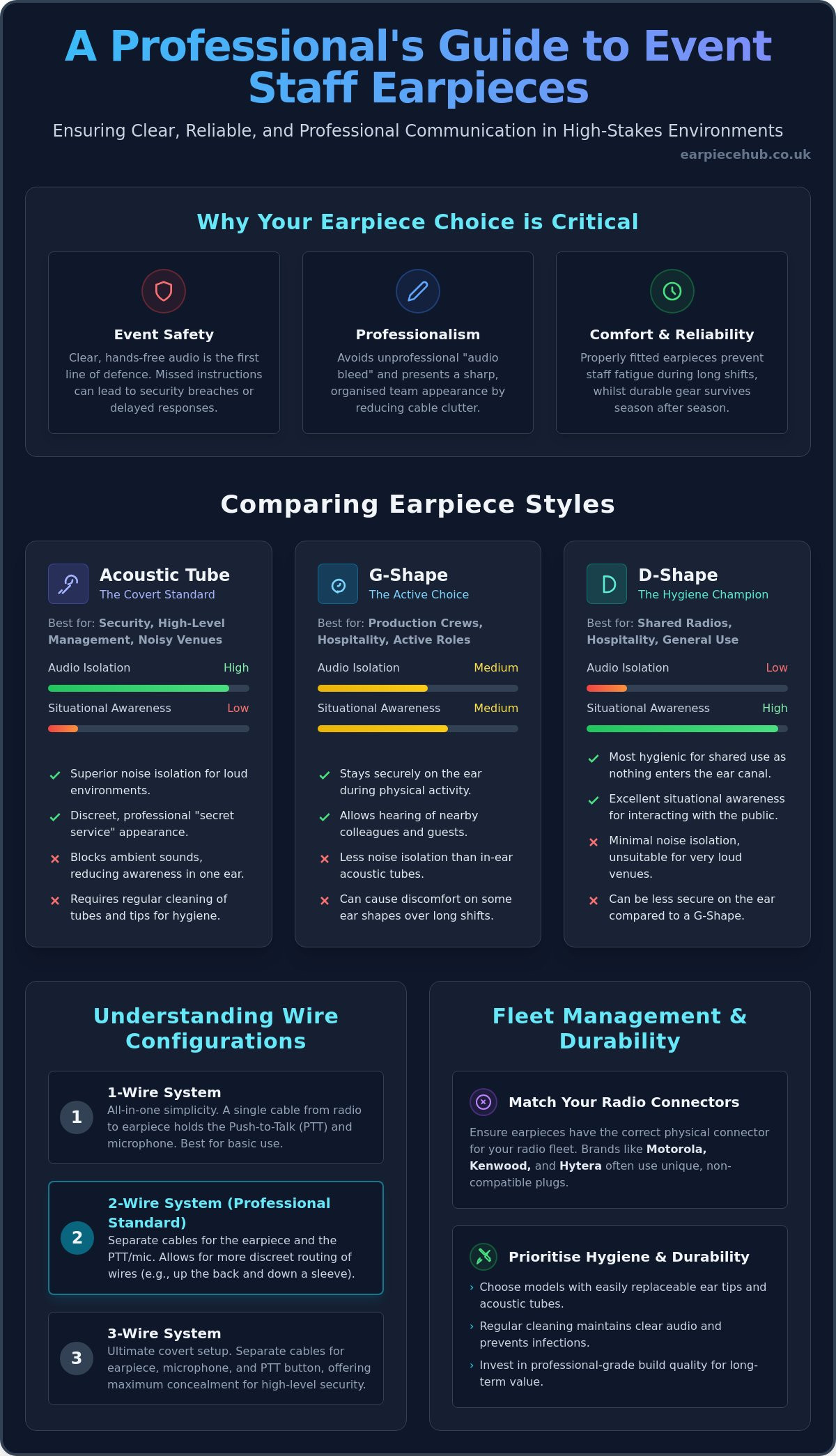 Choosing the Best Radio Earpiece for Events Staff: A Professional 2026 Guide