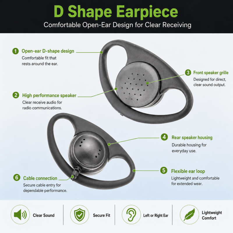 D-Shape Earpiece for Over-Ear Comfort: Professional Guide