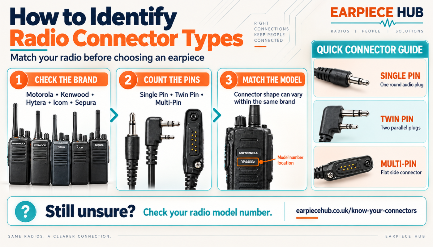 How to Identify Radio Connector Types