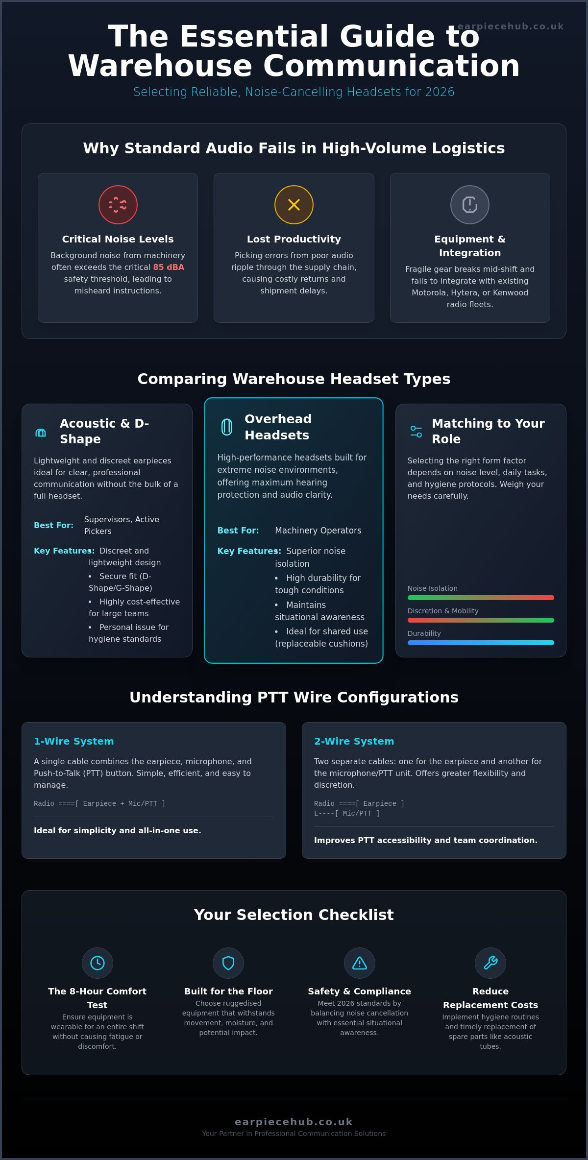 The Ultimate Warehouse Communication Headset Buying Guide (2026)