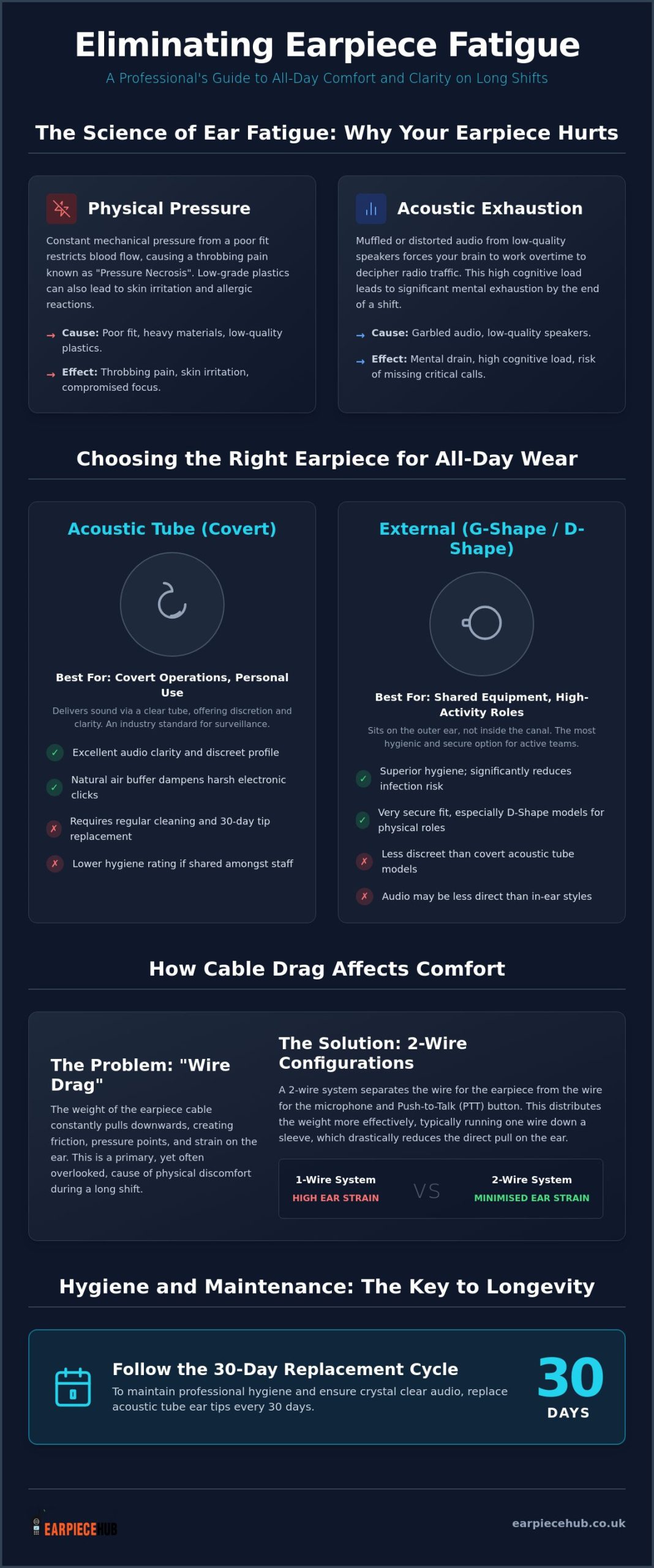 Choosing a Comfortable All-Day Radio Earpiece: The Professional Guide