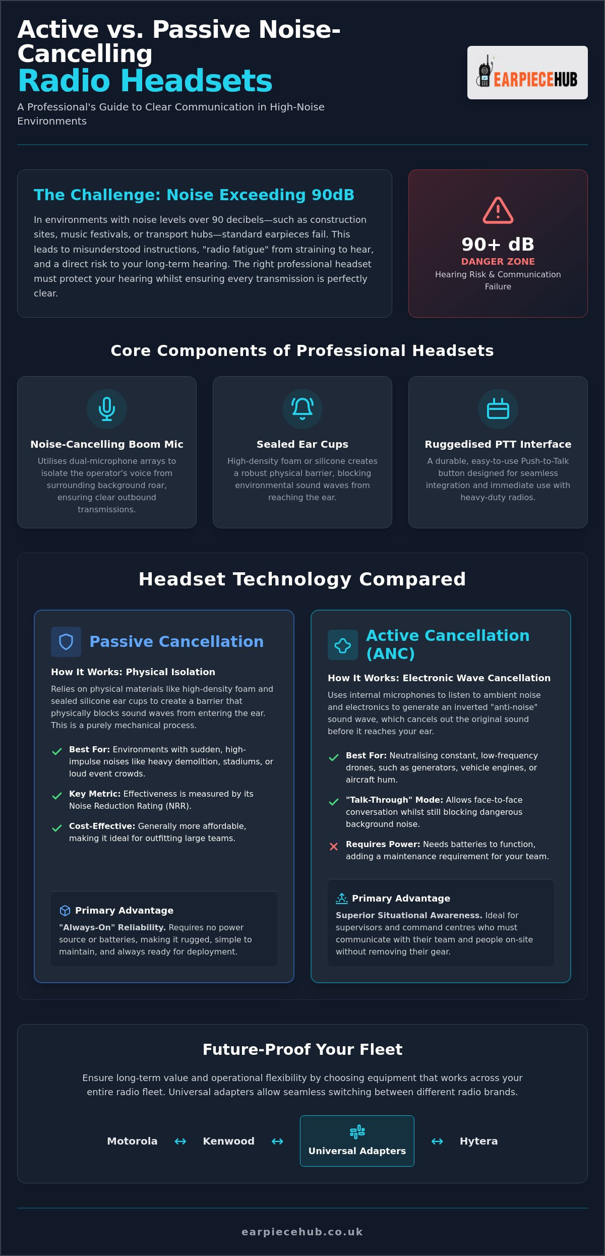 Active vs Passive Noise Cancelling Radio Headset: The Professional Guide 2026