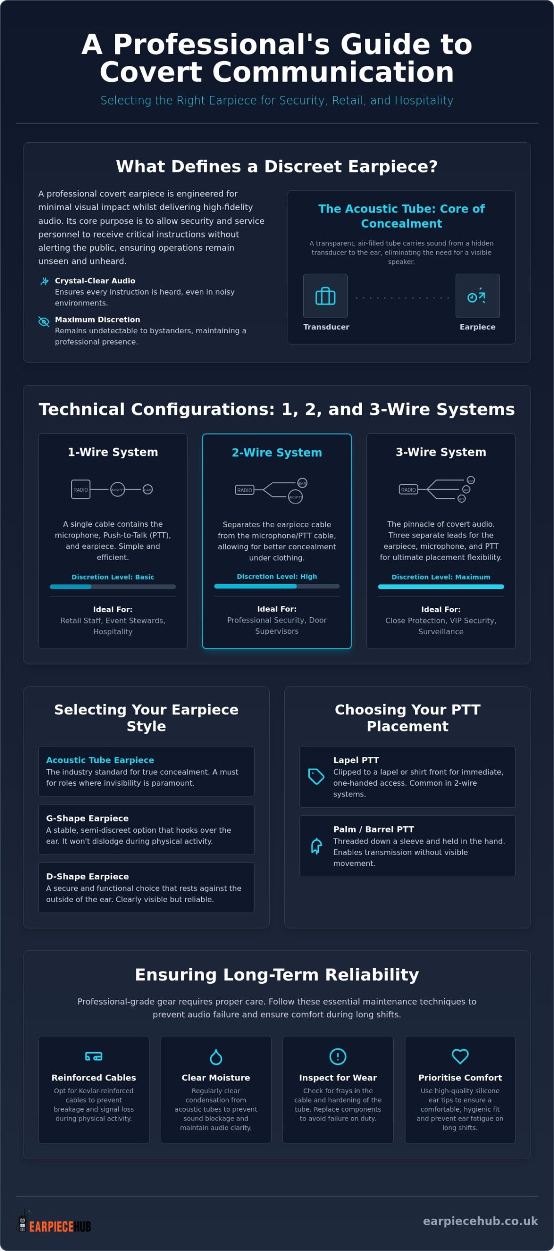 Discreet Communication Earpieces: The Professional Guide to Covert Audio in 2026