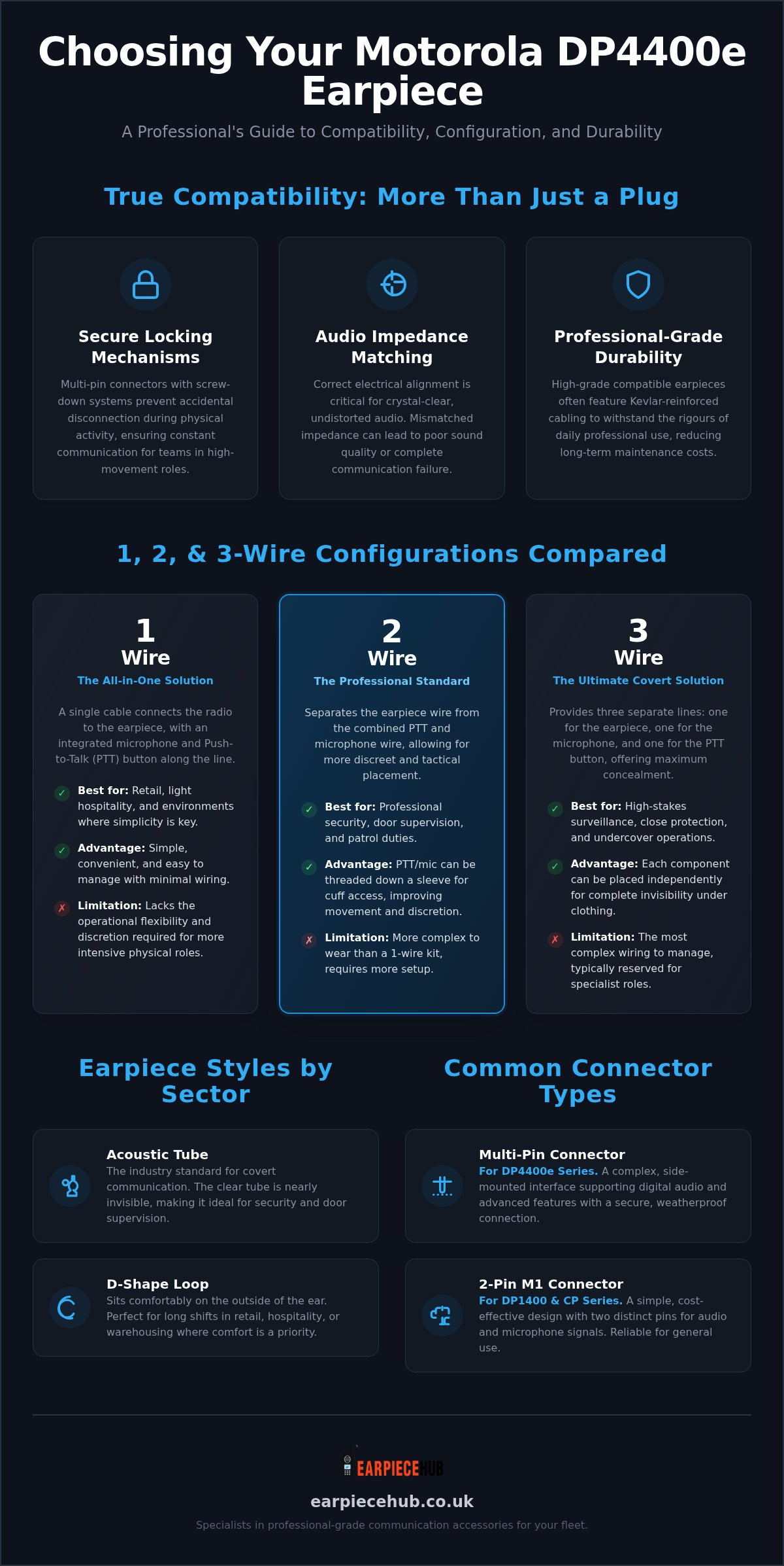 Motorola Radio Earpiece Compatible: The 2026 Professional Guide