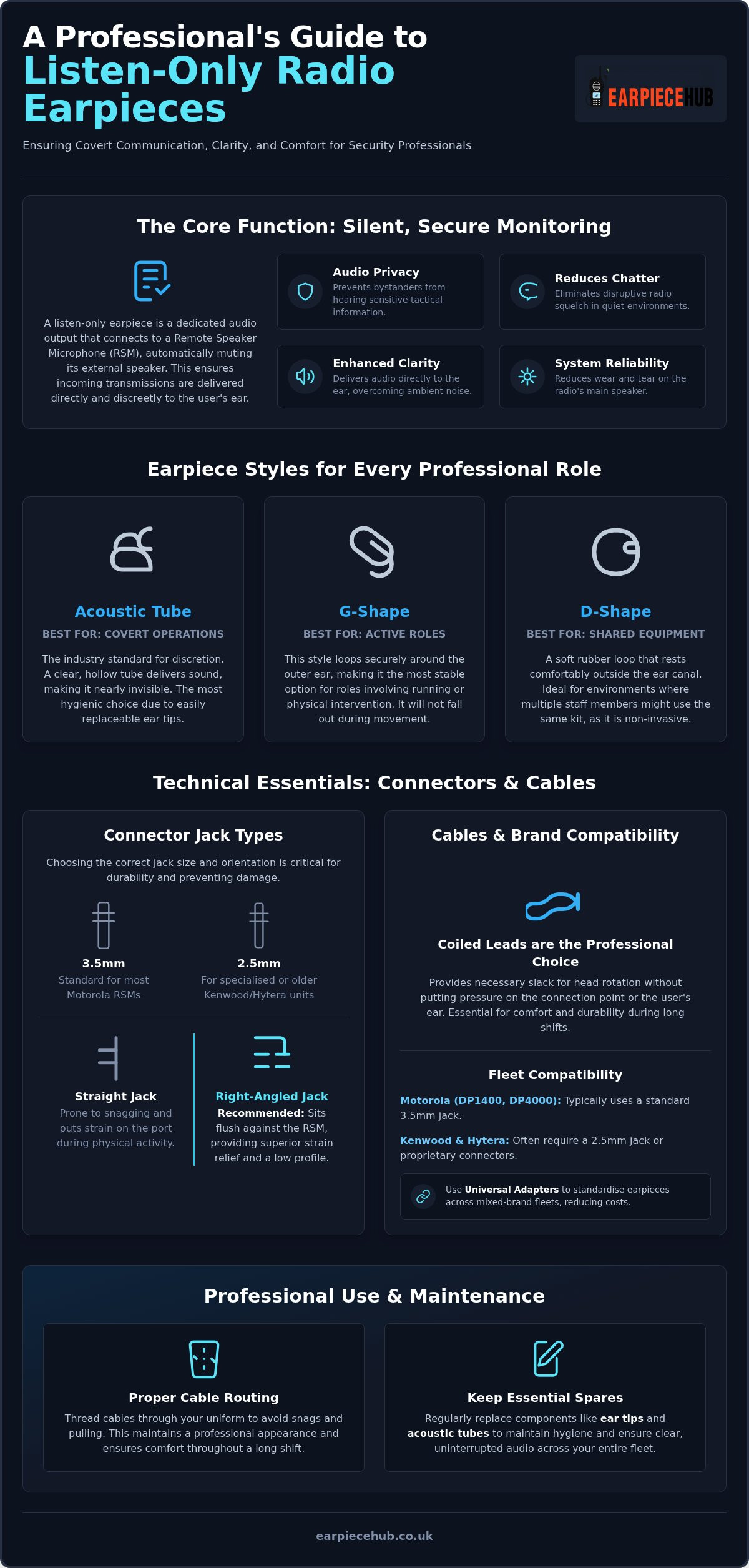 Ultimate Guide to Listen-Only Two-Way Radio Earpieces