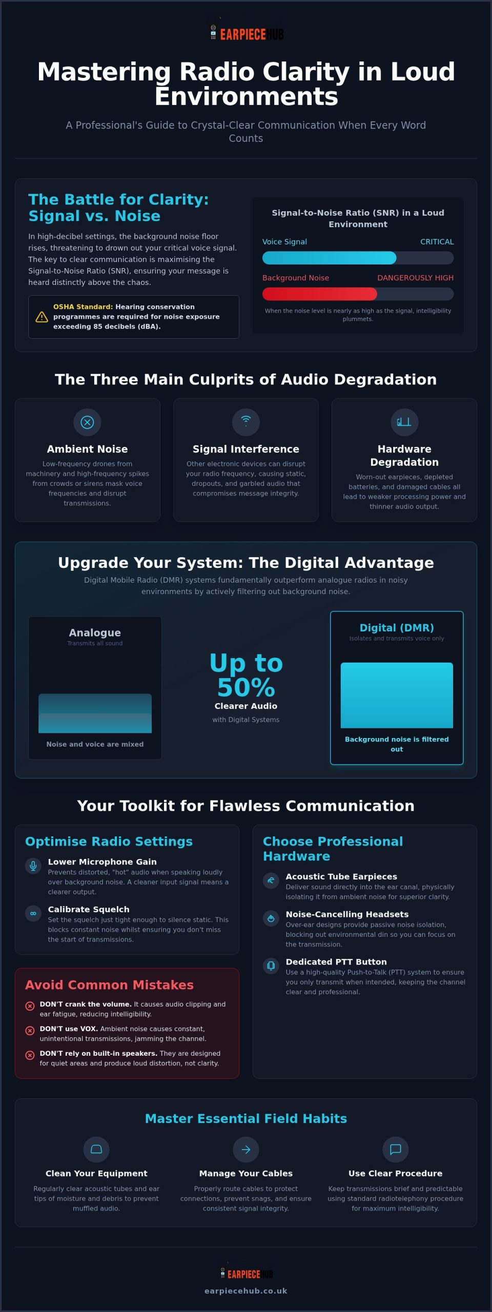Improving Radio Audio Clarity in Loud Environments: A Professional Guide