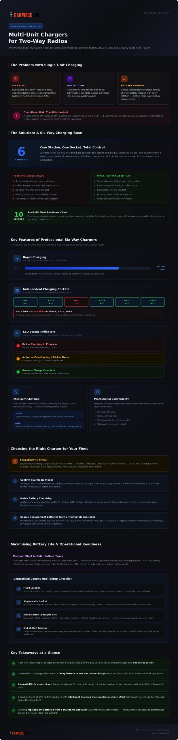 Multi-Unit Radio Charger: Fleet Manager’s Guide 2026