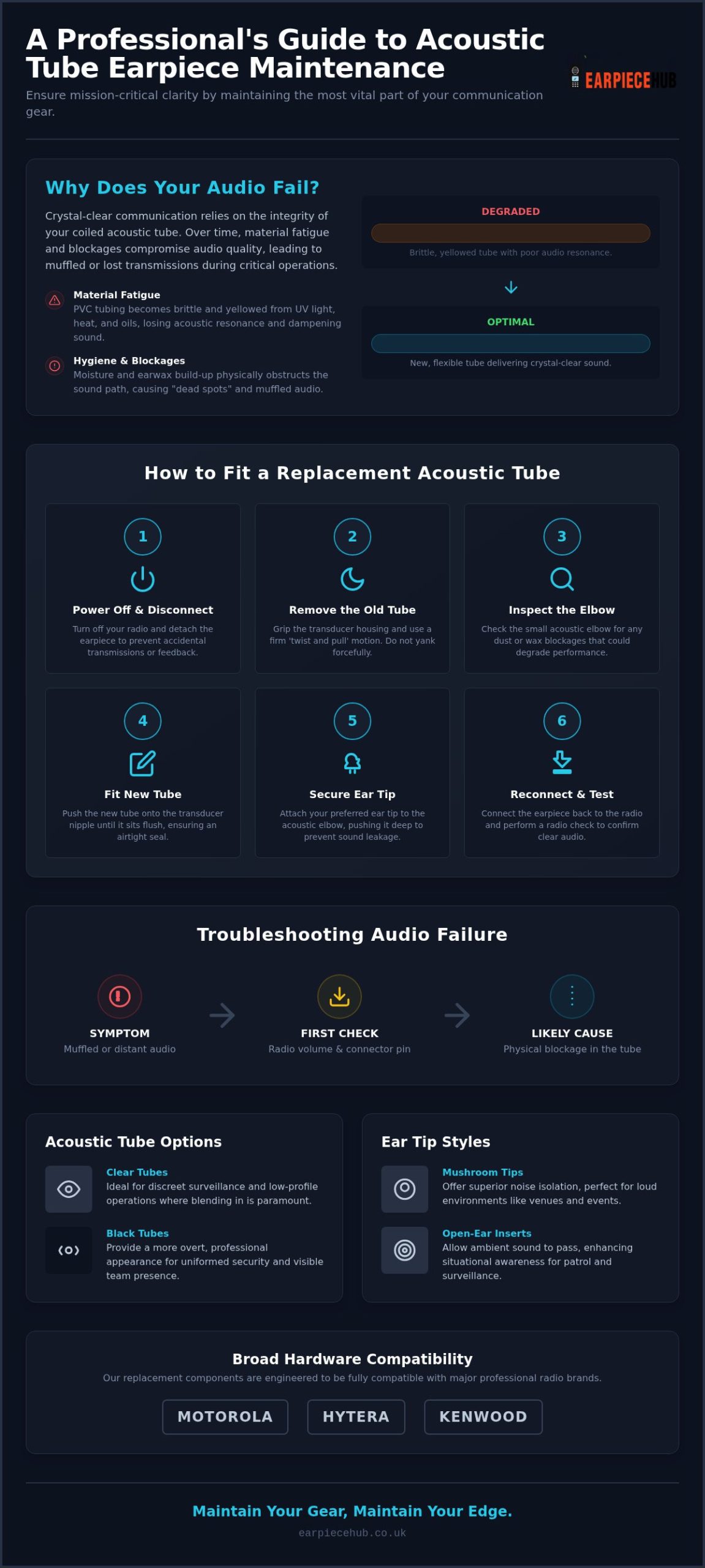How to Replace Your Coiled Acoustic Tube: The Professional Maintenance Guide
