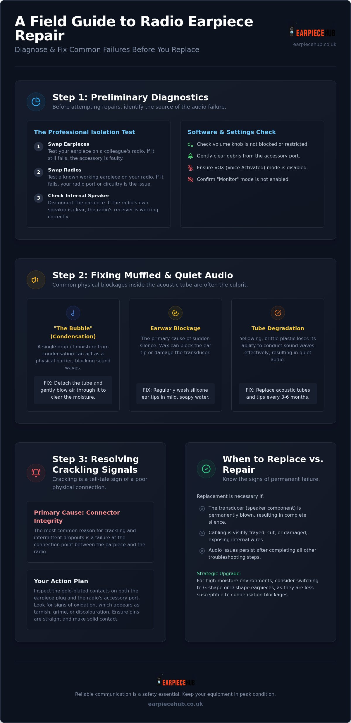 Radio Earpiece Cutting Out Fix: Professional Troubleshooting Guide 2026