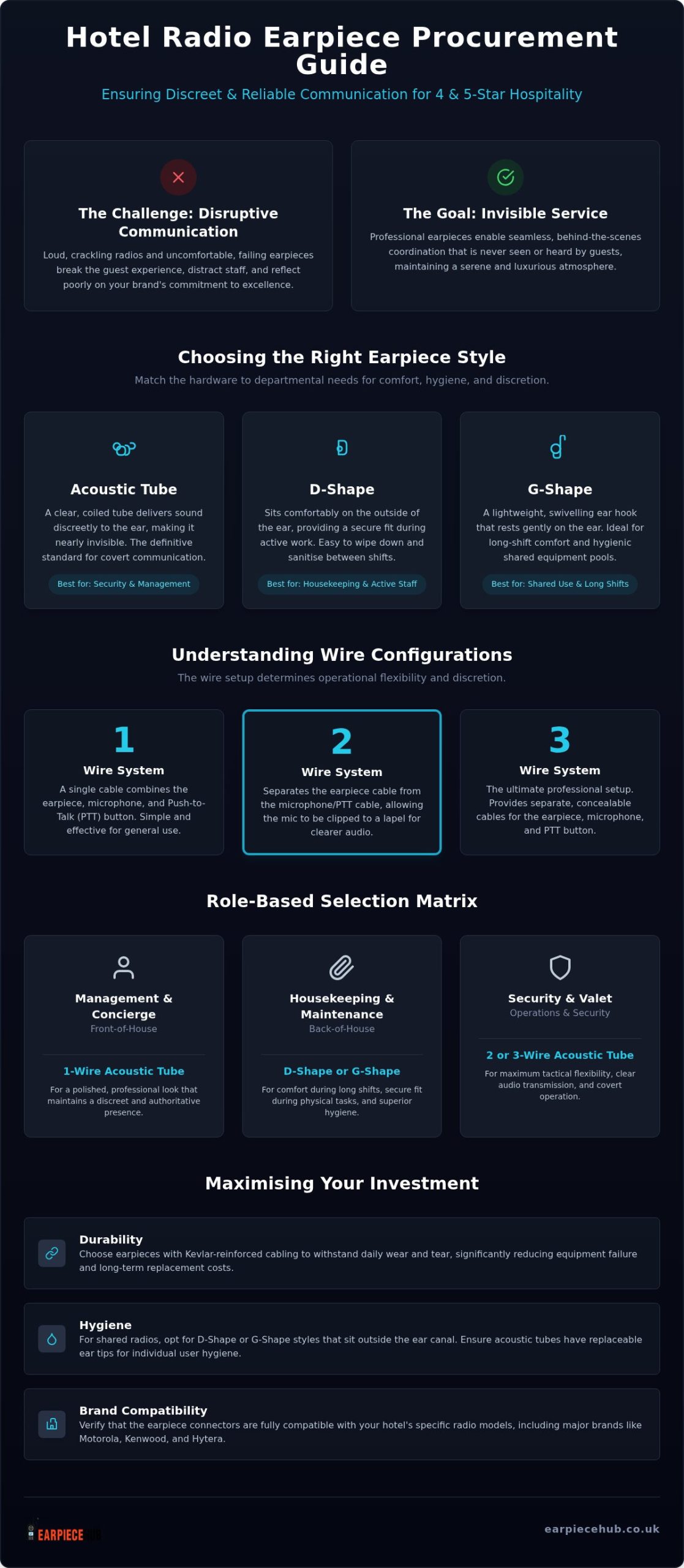 Radio Earpieces for Hotel Staff: 2026 Procurement Guide