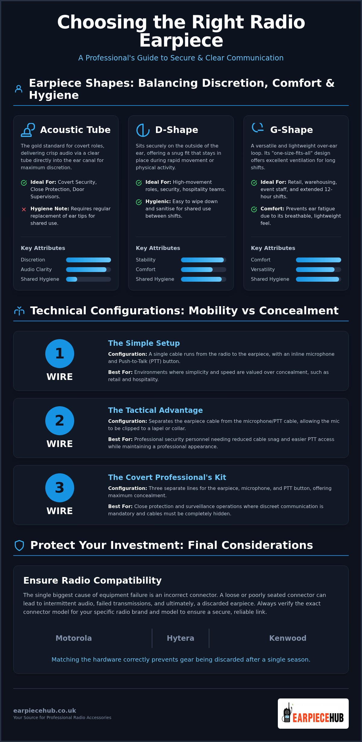 Choosing a Radio Earpiece: The 2026 Professional Guide