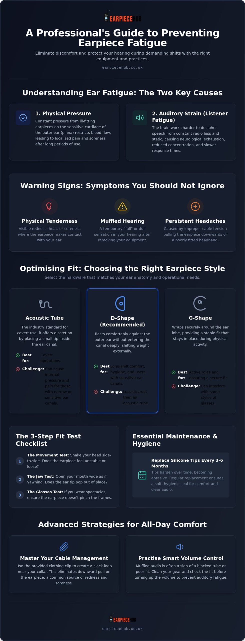 Preventing Ear Fatigue from Earpieces: Expert Guide