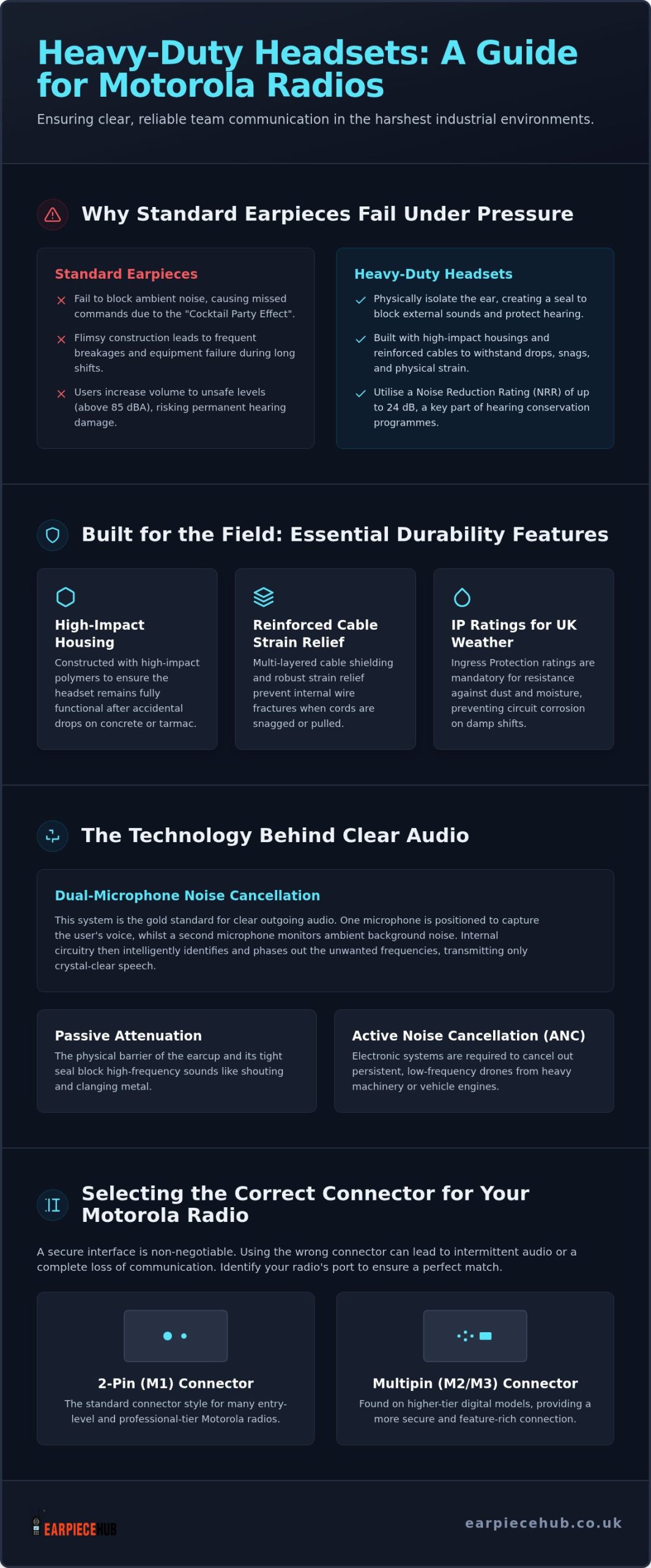 Motorola Noise Cancelling Headsets: 2026 Professional Guide