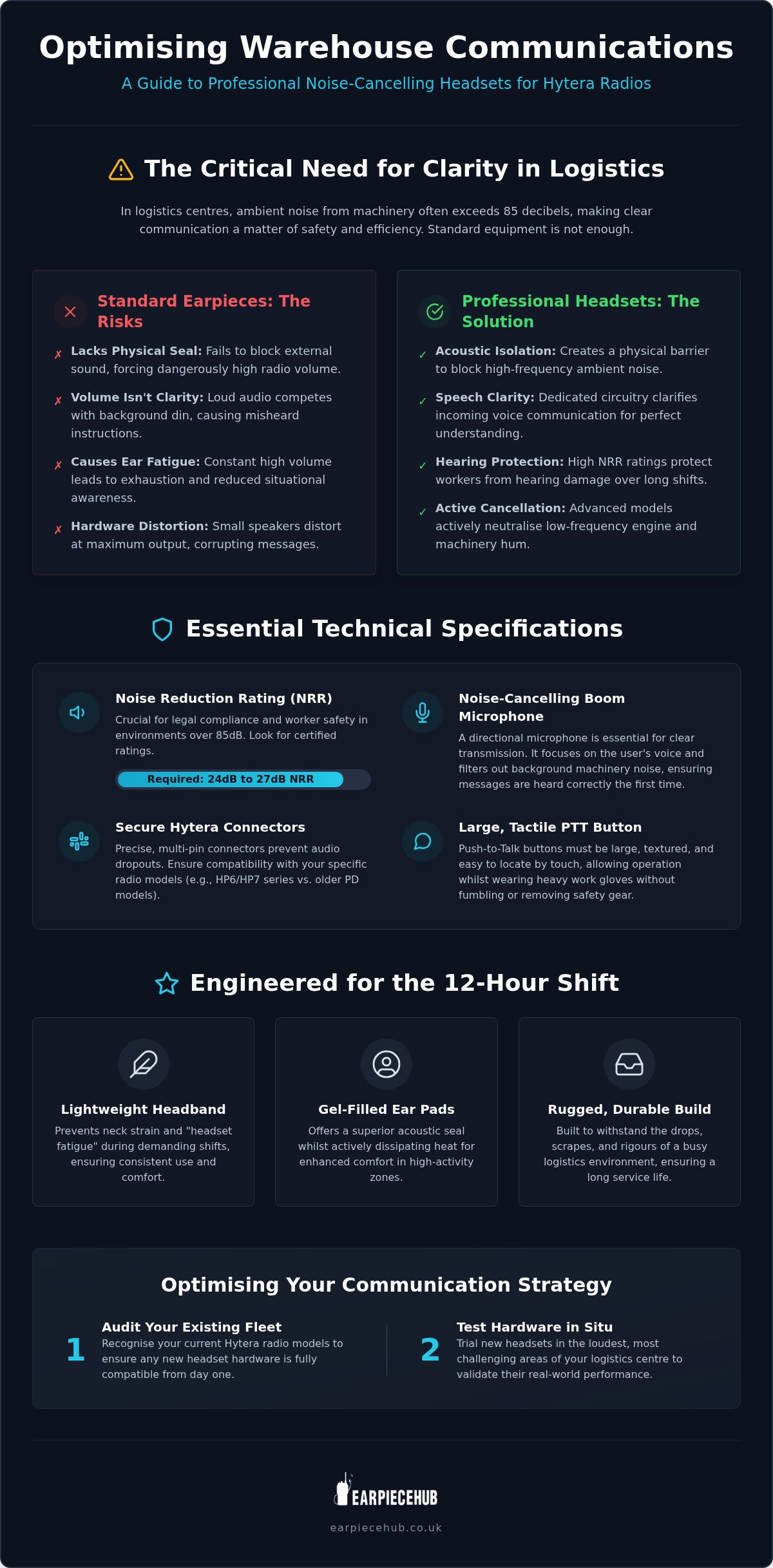 Noise Cancelling Headset for Hytera Radios in Warehousing: The 2026 Guide