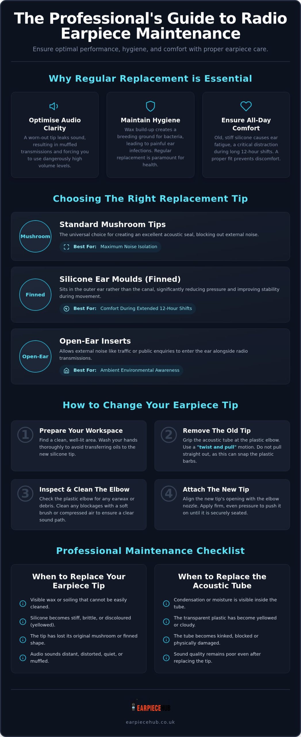 How to Change Radio Earpiece Tips: A Professional Maintenance Guide