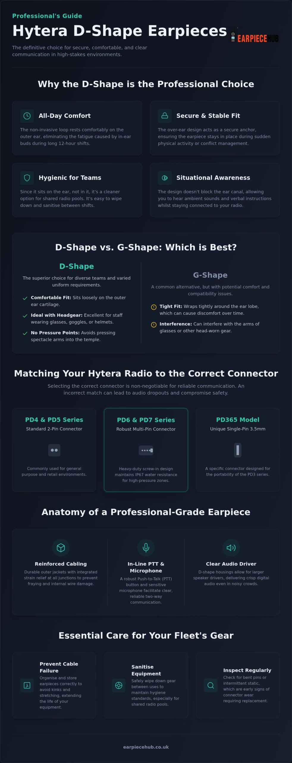 D-Shape Earpiece for Hytera Radios: UK Professional Guide