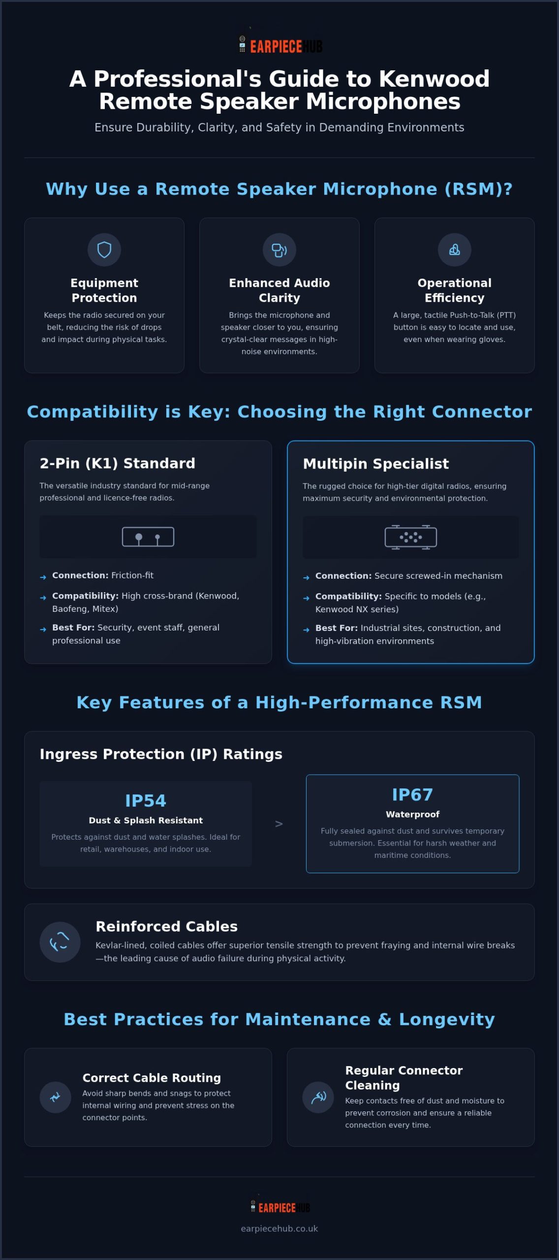 Choosing the Best Kenwood Radio Remote Speaker Microphone for Professional Use in 2026