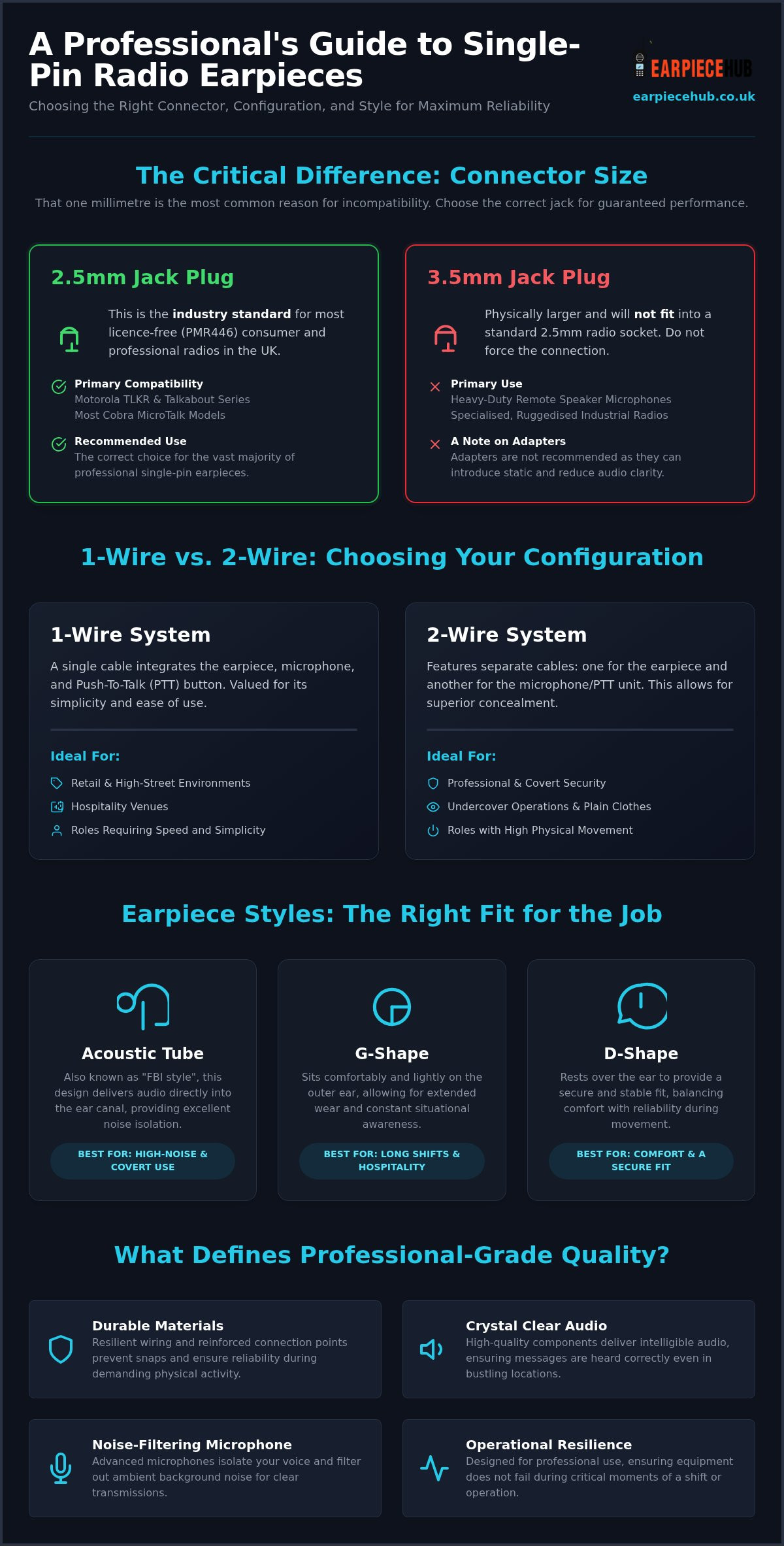 Professional Guide to Single-Pin Radio Earpieces for 2026