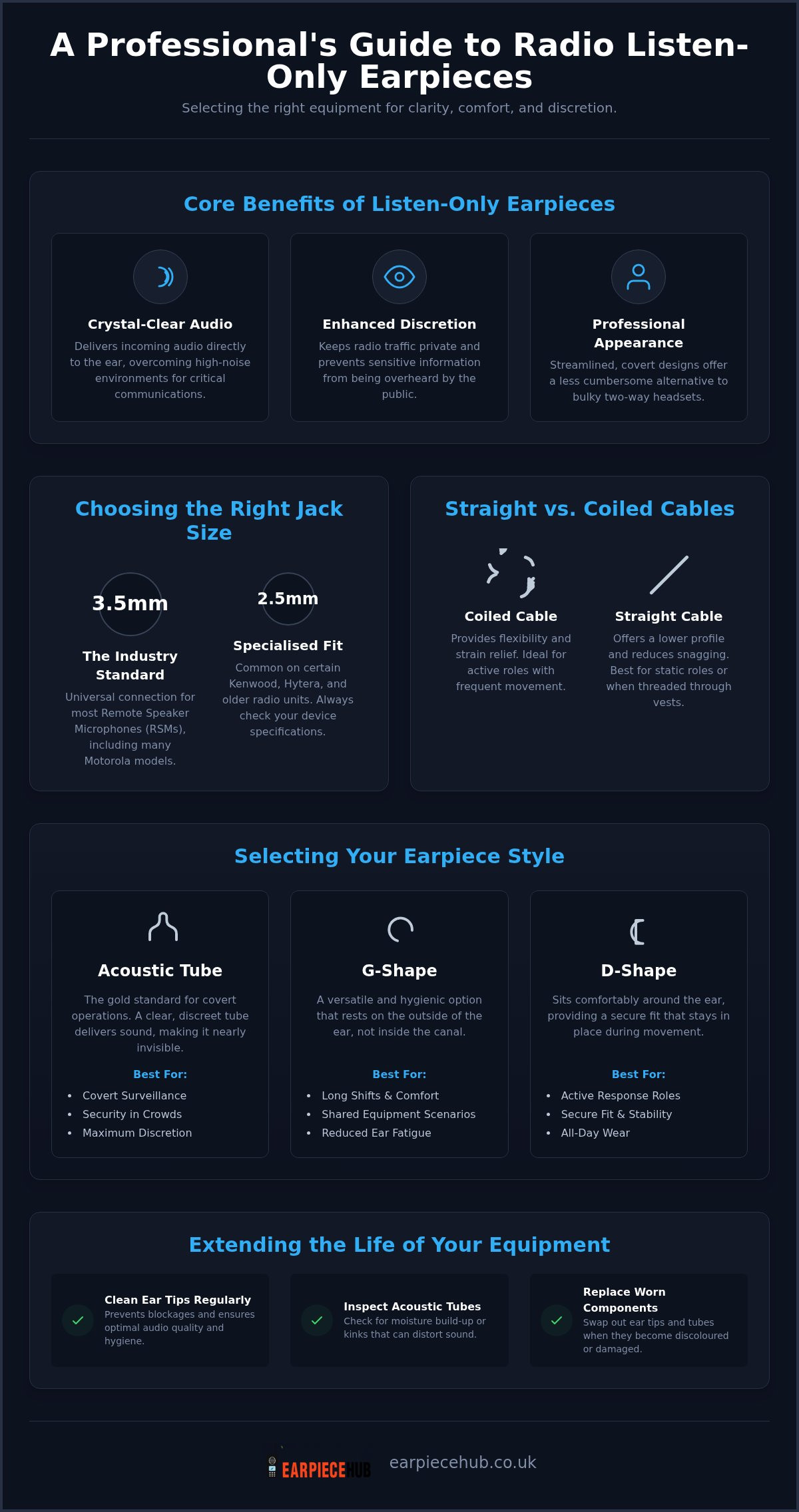 Listen-Only Radio Earpieces: Professional Selection Guide