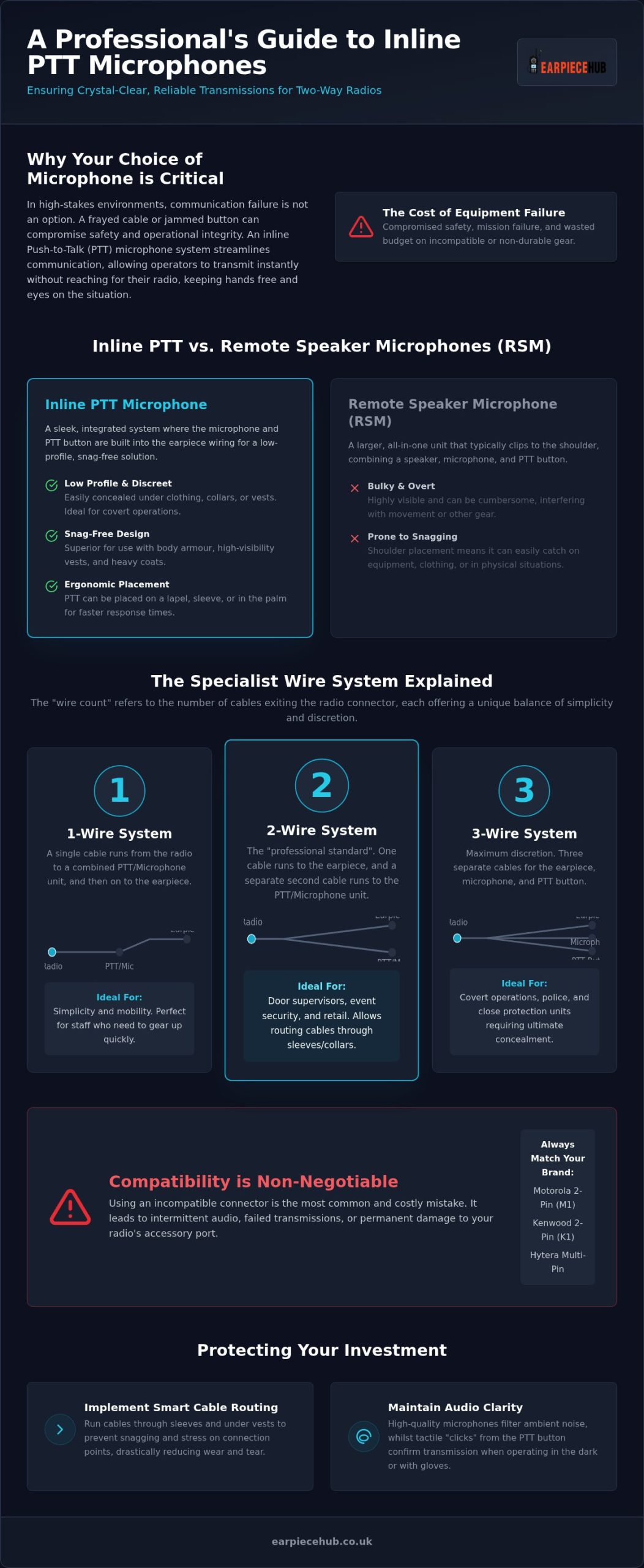 Professional Guide to Inline PTT Two-Way Radio Mics