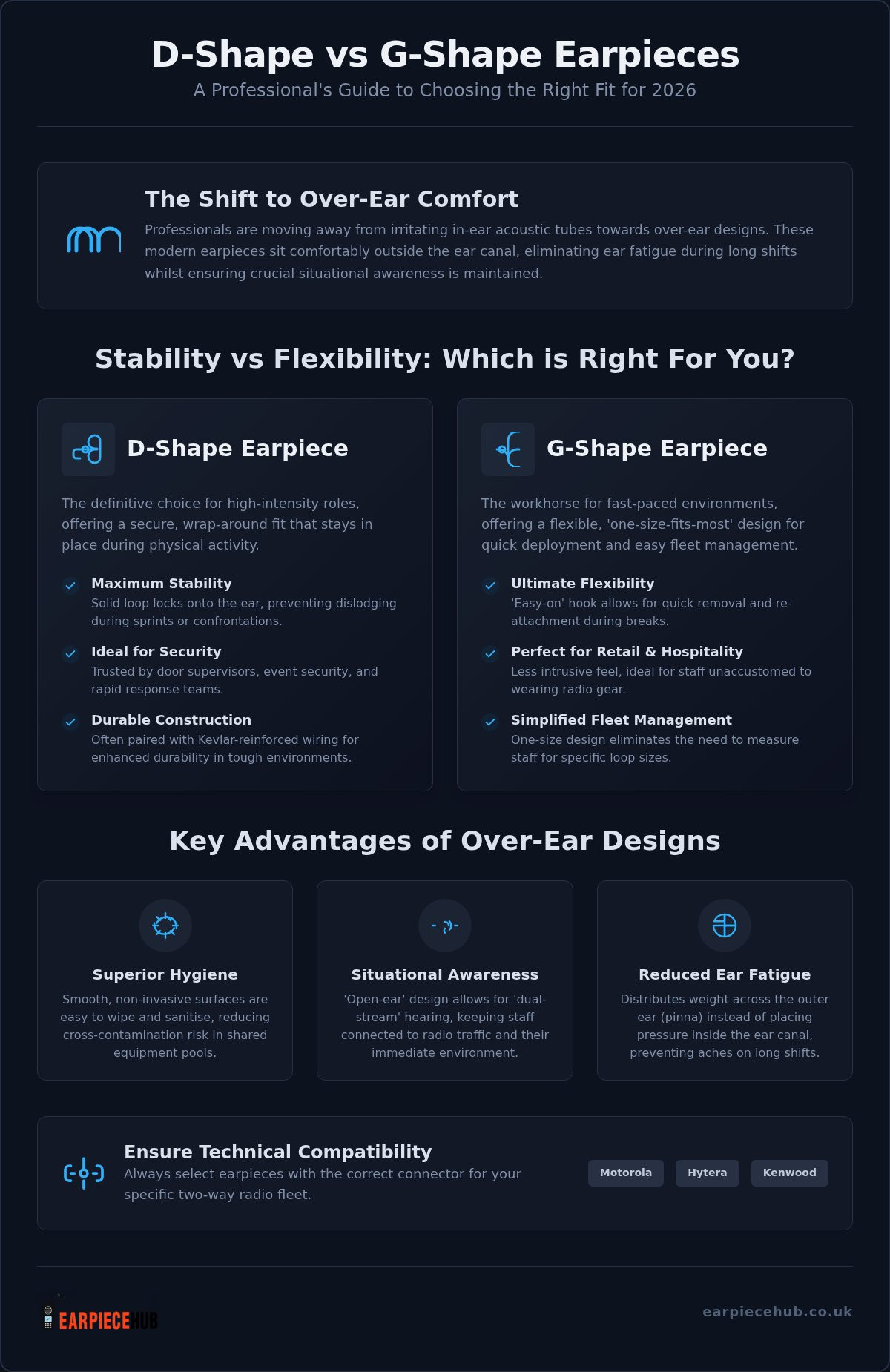 D-shape vs G-shape Earpiece: The Professional Comfort Comparison for 2026
