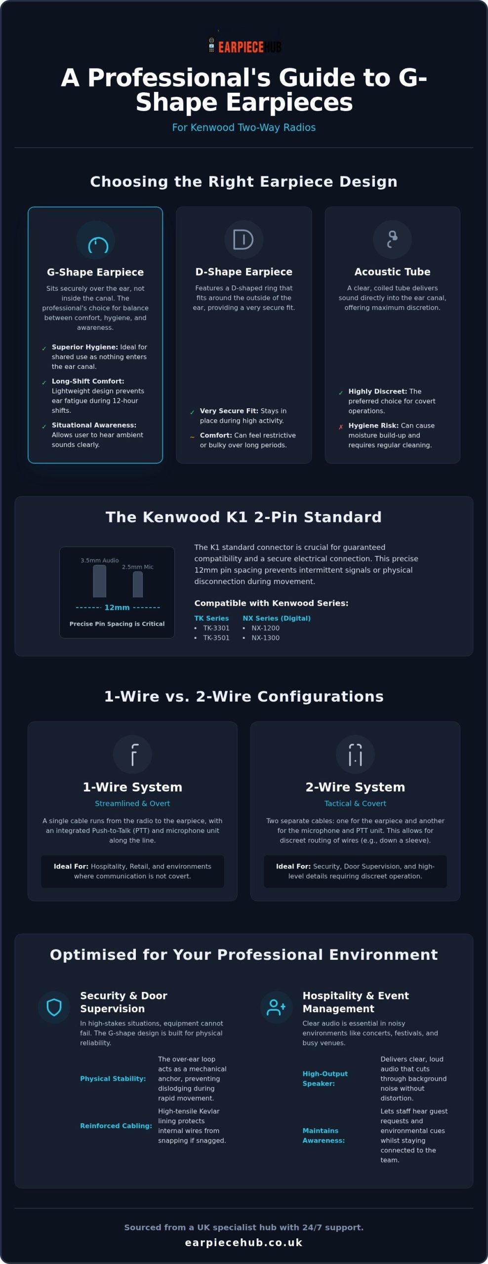 The Ultimate Guide to G-Shape Earpieces for Kenwood Radios