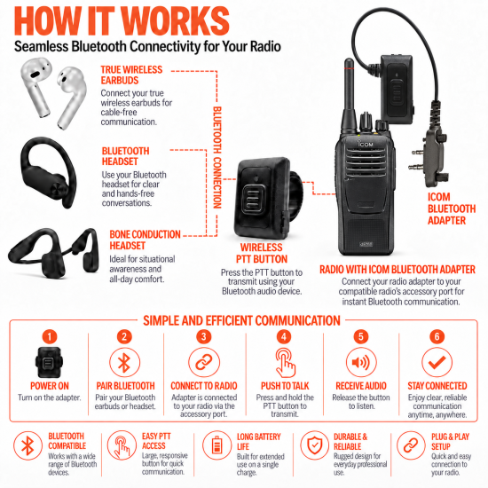 Bluetooth for Icom IC-F3G IC-F3GS IC-F4G IC-F4GS IC-F11 IC-F21  radios