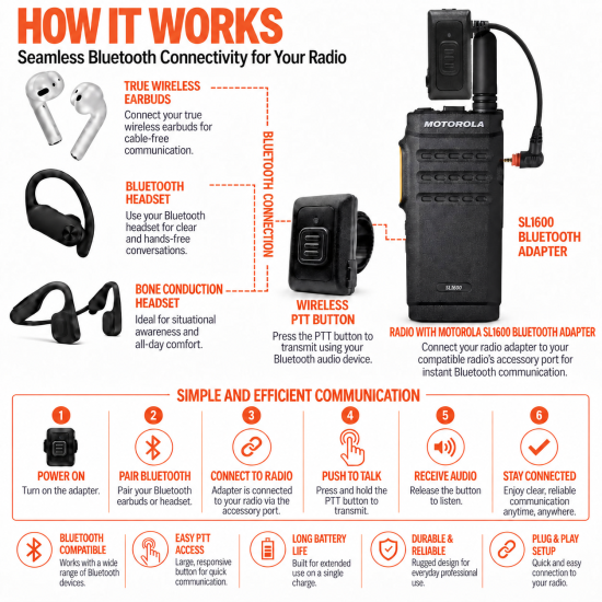 Bluetooth for Motorola TLK100 SL1M SL1K SL300 SL1600 radios