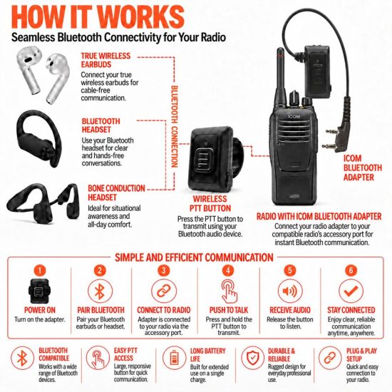 Bluetooth Adapter & Finger PTT For Icom
