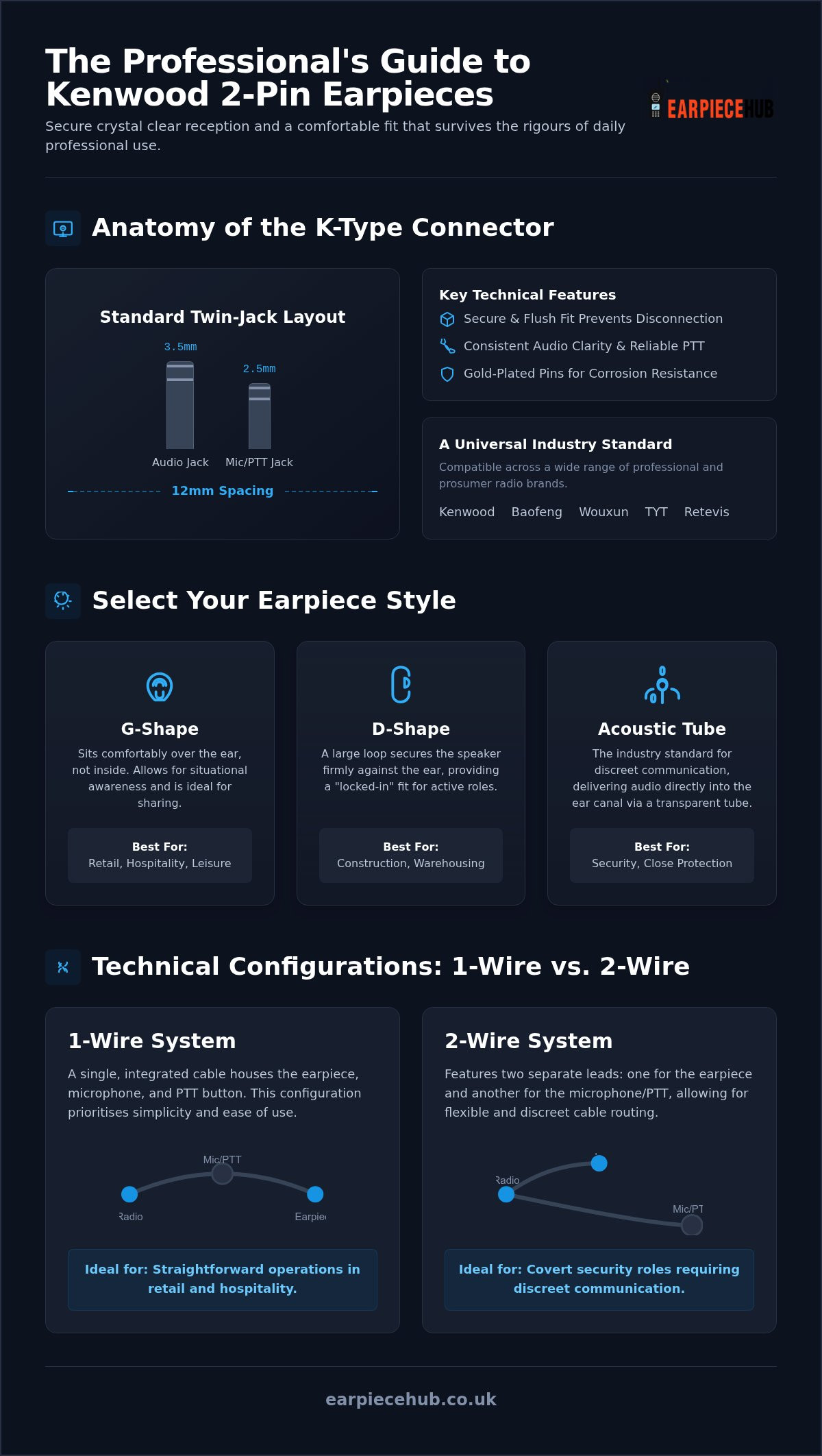 Kenwood 2-Pin Earpiece Buying Guide: Choosing the Best Specialist Audio Gear