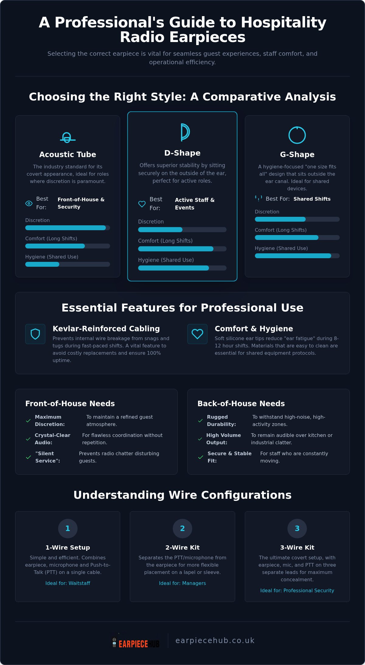 Professional Radio Earpieces: 2026 Hospitality Guide