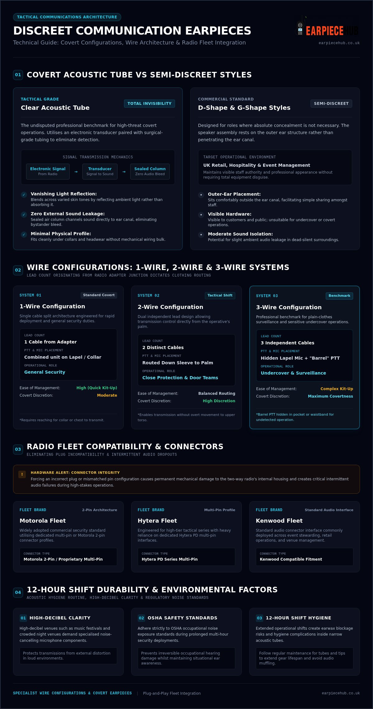The Ultimate Guide to Choosing a Discreet Communication Earpiece in 2026