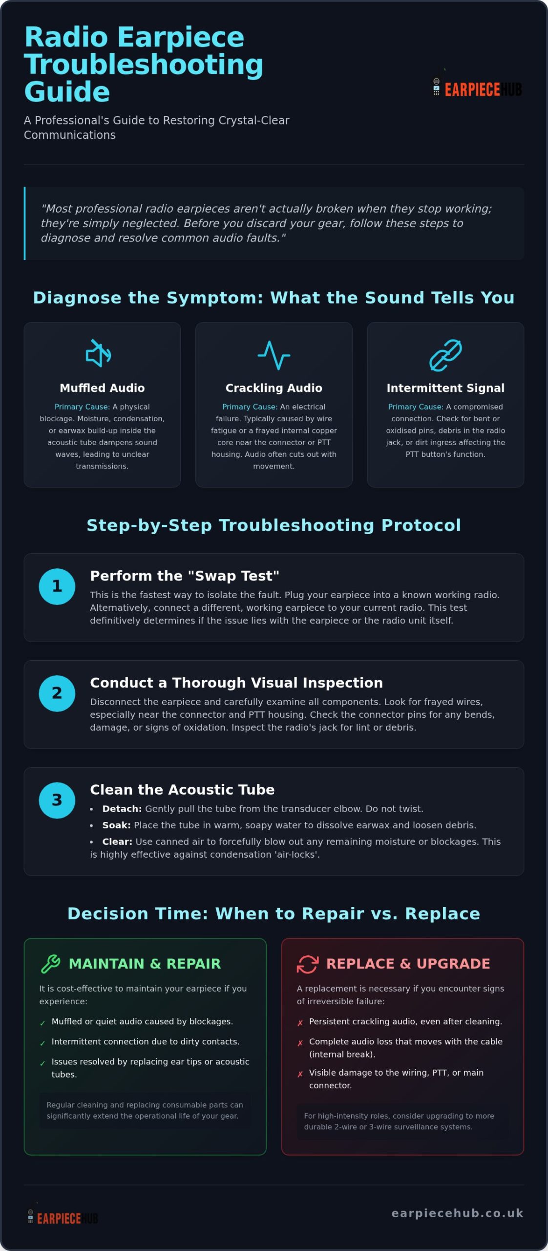 Troubleshooting Radio Earpiece Audio: The Professional Maintenance Guide