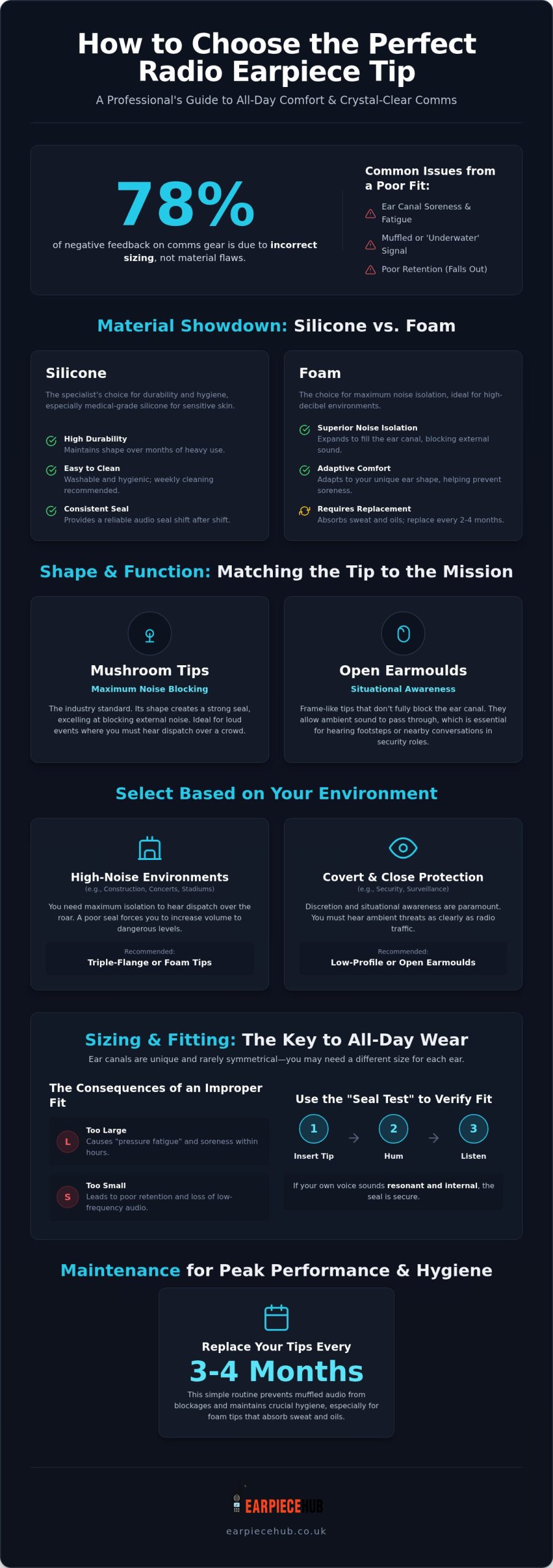 How to Choose Radio Earpiece Tips for Comfort and Clarity in 2026