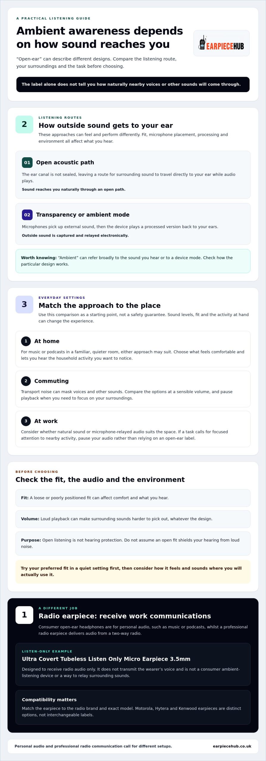 Open Ear Inserts for Ambient Sound: How They Work and What to Choose
